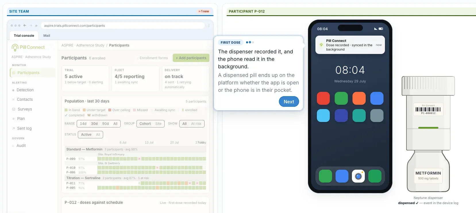 Pill Connect interactive demo, showing the adherence data screen, mobile app and smart pill dispenser